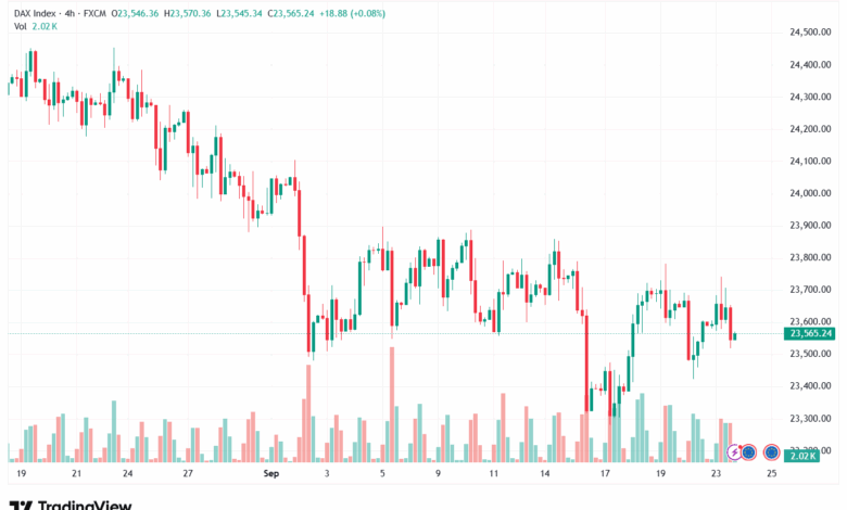 تحليل مؤشر داكس الفني DAX-24-9-2025