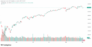 تحليل ستاندرد آند بورز 03-9-2025 S&P 500