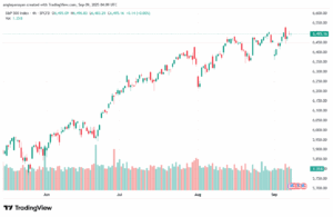 تحليل ستاندرد آند بورز 09-9-2025 S&P 500