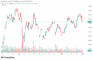 تحليل سهم تسلا الفني TSLA -02-9-2025