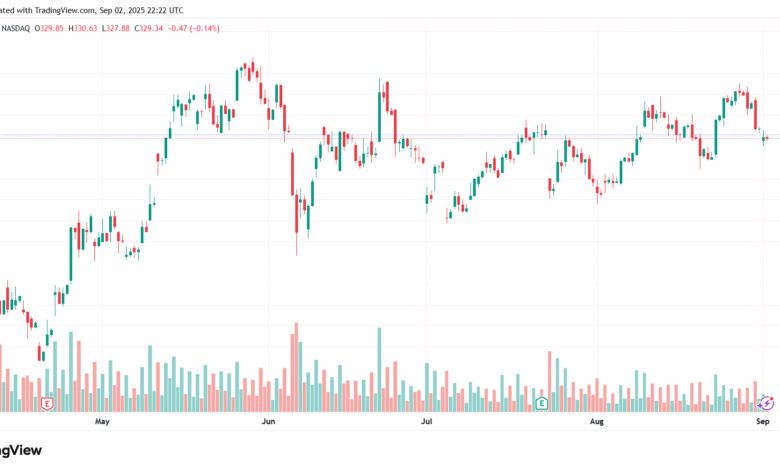 تحليل سهم تسلا الفني TSLA -03-9-2025