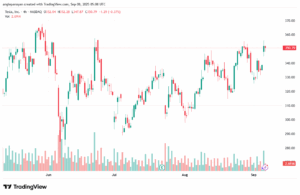 تحليل سهم تسلا الفني TSLA -08-9-2025