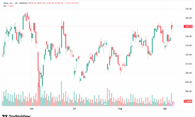تحليل سهم تسلا الفني TSLA -08-9-2025