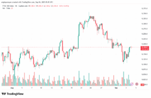 تحليل مؤشر فوتسي الفني FTSE-04-9-2025