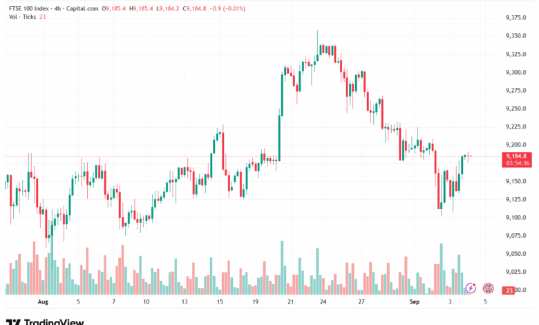 تحليل مؤشر فوتسي الفني FTSE-04-9-2025