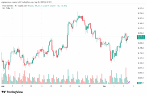 تحليل مؤشر فوتسي الفني FTSE-08-9-2025