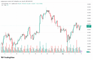 تحليل مؤشر فوتسي الفني FTSE-09-9-2025