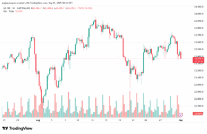 تحليل مؤشر ناسداك الفني US100-NASDAQ-01-9-2025