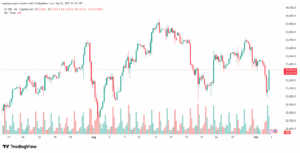 تحليل مؤشر ناسداك الفني US100-NASDAQ-03-9-2025