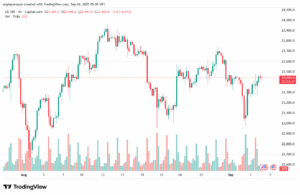 تحليل مؤشر ناسداك الفني US100-NASDAQ-04-9-2025