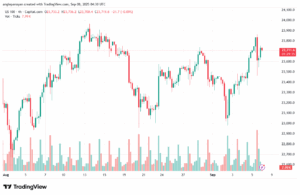 تحليل مؤشر ناسداك الفني US100-NASDAQ-08-9-2025