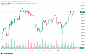 تحليل مؤشر ناسداك الفني US100-NASDAQ-09-9-2025