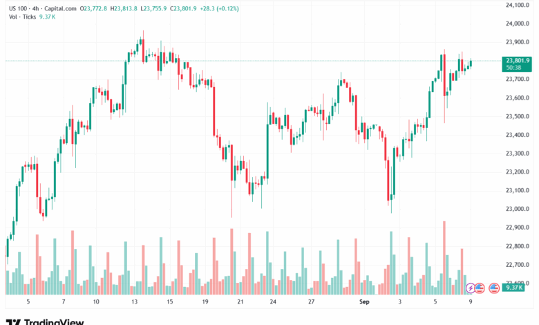 تحليل مؤشر ناسداك الفني US100-NASDAQ-09-9-2025