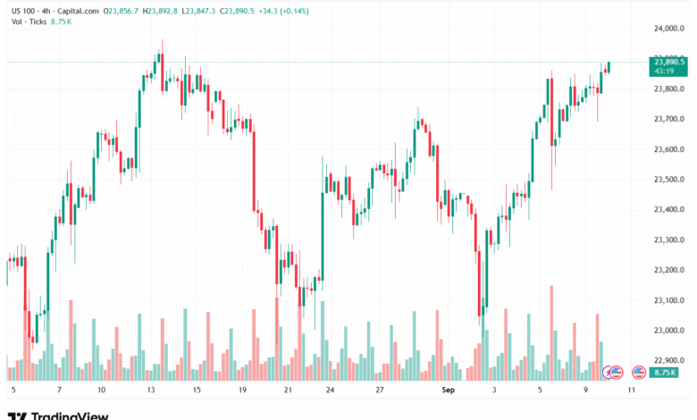 تحليل مؤشر ناسداك الفني US100-NASDAQ-10-9-2025