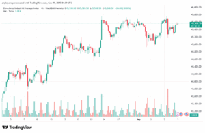 تحليل مؤشر داو جونز US30 DOW JONES-09-9-2025