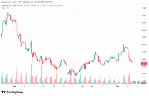 تحليل النفط CRUDE OIL -04-9-2025