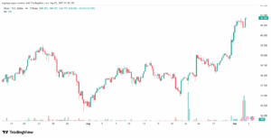 تحليل الفضة 03-9-2025 SILVER XAGUSD
