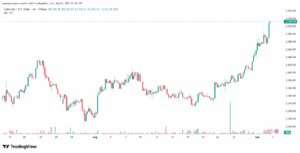 تحليل النفط CRUDE OIL -03-9-2025