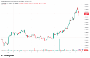 تحليل الذهب-XAUUSD-04-9-2025