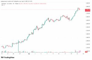 تحليل الذهب-XAUUSD-24-9-2025