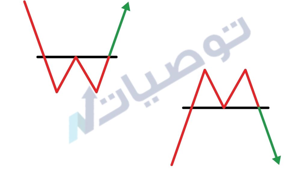 أفضل توصيات الذهب اليوم