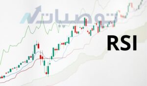 أفضل مؤشر لتداول الذهب لماذا يُعتبر RSI الأداة الأكثر موثوقية؟