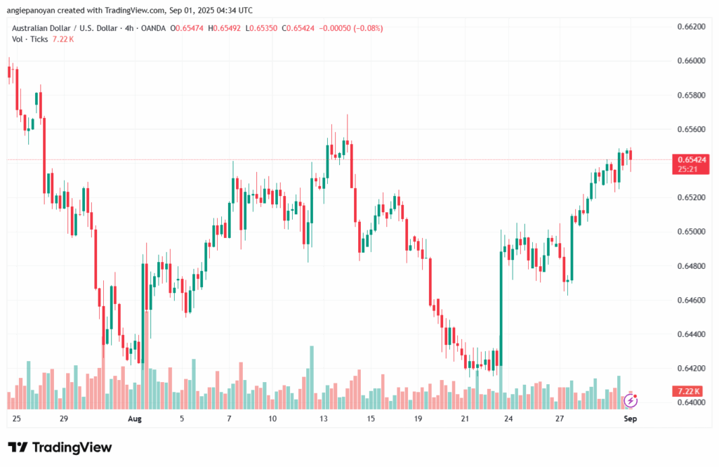تحليل-AUDUSD-01-9-2025