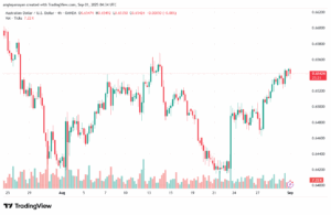 تحليل-AUDUSD-01-9-2025