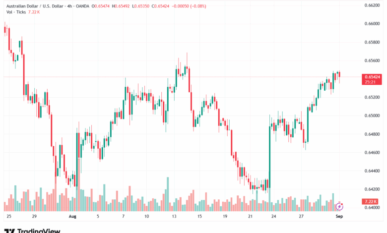 تحليل-AUDUSD-01-9-2025