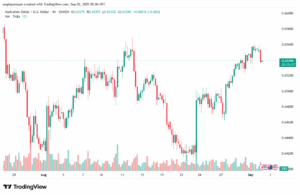 تحليل-AUDUSD-02-9-2025