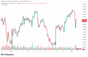 تحليل-AUDUSD-03-9-2025