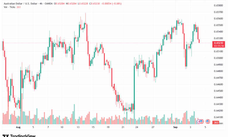 تحليل-AUDUSD-04-9-2025