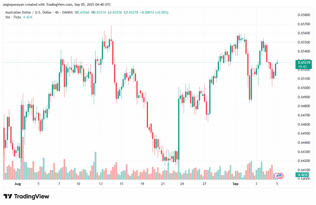 تحليل-AUDUSD-05-9-2025