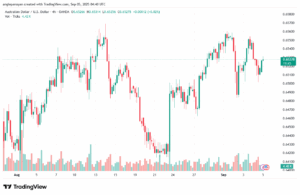 تحليل-AUDUSD-05-9-2025
