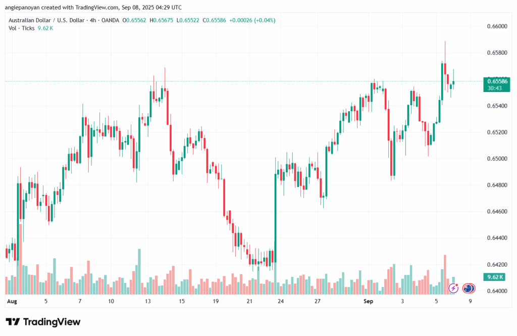 تحليل-AUDUSD-08-9-2025