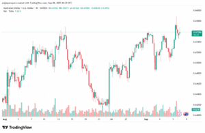 تحليل-AUDUSD-08-9-2025
