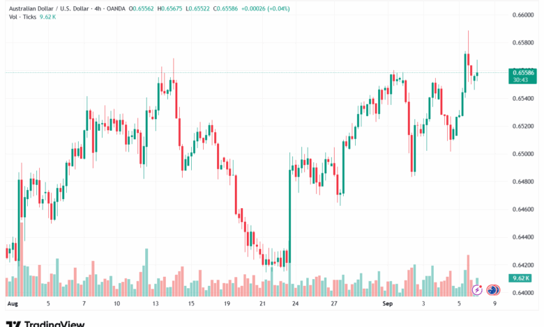 تحليل-AUDUSD-08-9-2025