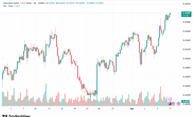 تحليل-AUDUSD-09-9-2025