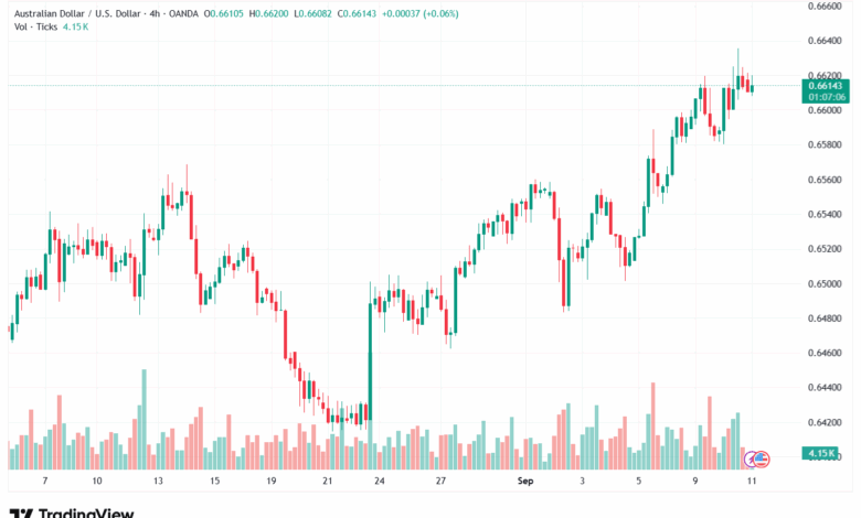 تحليل-AUDUSD-11-9-2025