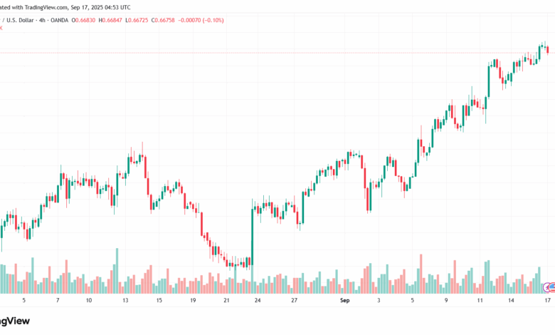 تحليل-AUDUSD-17-9-2025