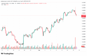 تحليل-AUDUSD-18-9-2025