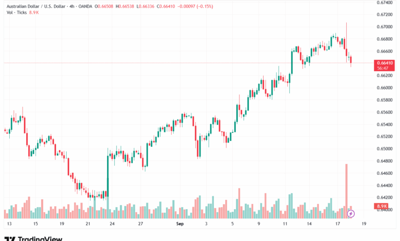 تحليل-AUDUSD-18-9-2025