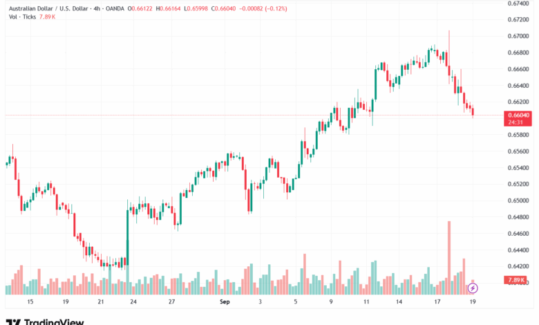تحليل-AUDUSD-19-9-2025