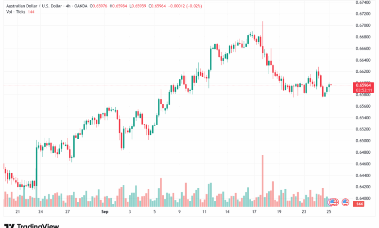 تحليل-AUDUSD-25-9-2025