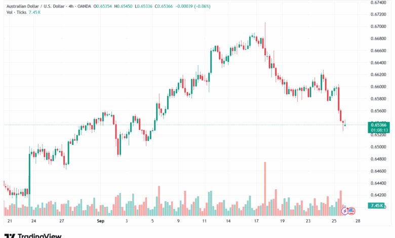 تحليل-AUDUSD-26-9-2025