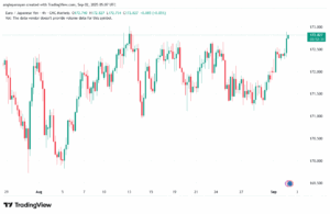 تحليل-EURJPY-02-9-2025