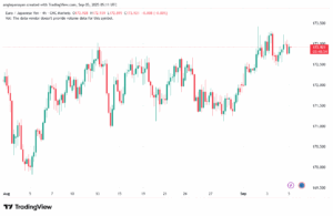 تحليل-EURJPY-05-9-2025
