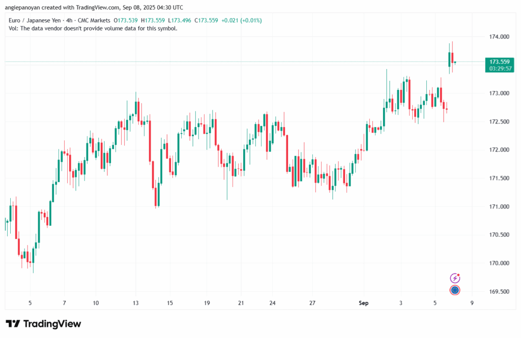تحليل-EURJPY-08-9-2025