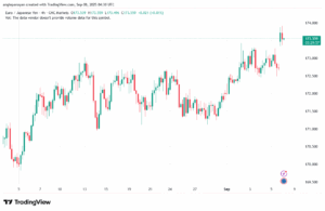 تحليل-EURJPY-08-9-2025