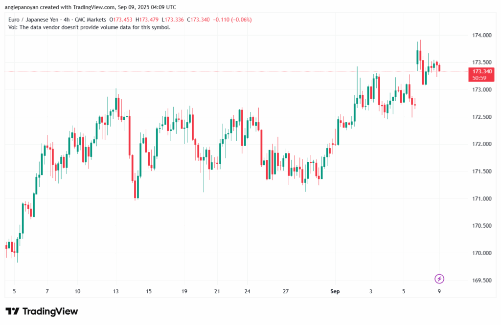 تحليل-EURJPY-09-9-2025